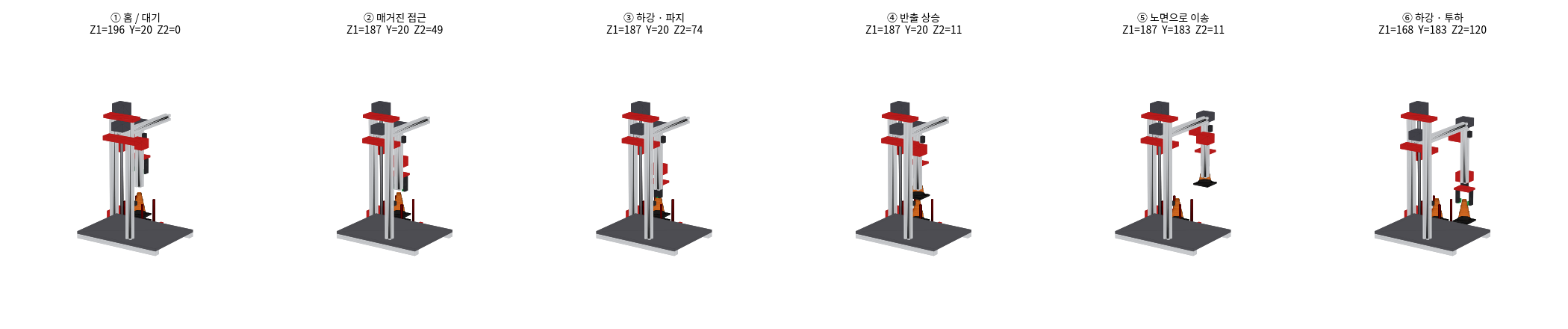 축소모델 설치 순서 6단계: 대기, 적재함 접근, 내려가서 집기, 들어 올리기, 노면 위로 옮기기, 내려놓기